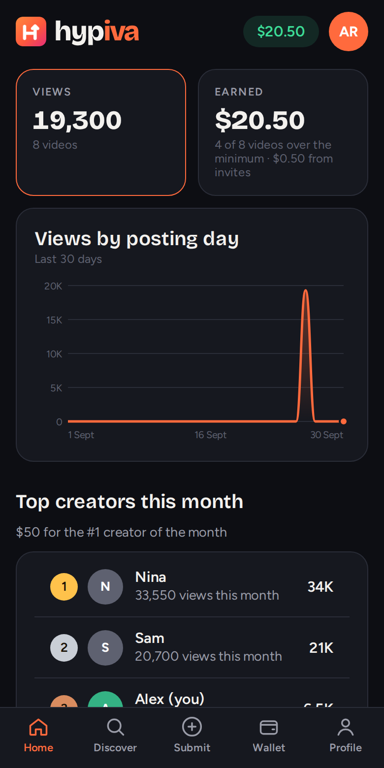 The Hypiva creator app: views, earnings and the monthly top creators